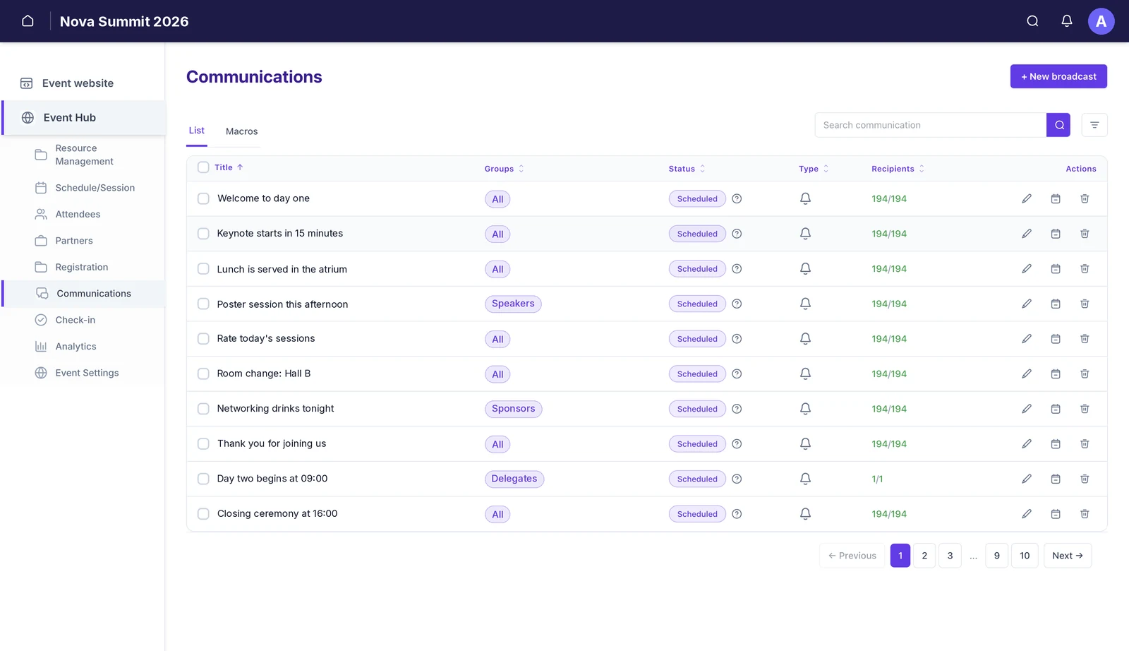 The Communications list with a New broadcast button, List and Macros tabs, and a table of broadcasts showing title, groups, status, type, recipient counts and row actions.