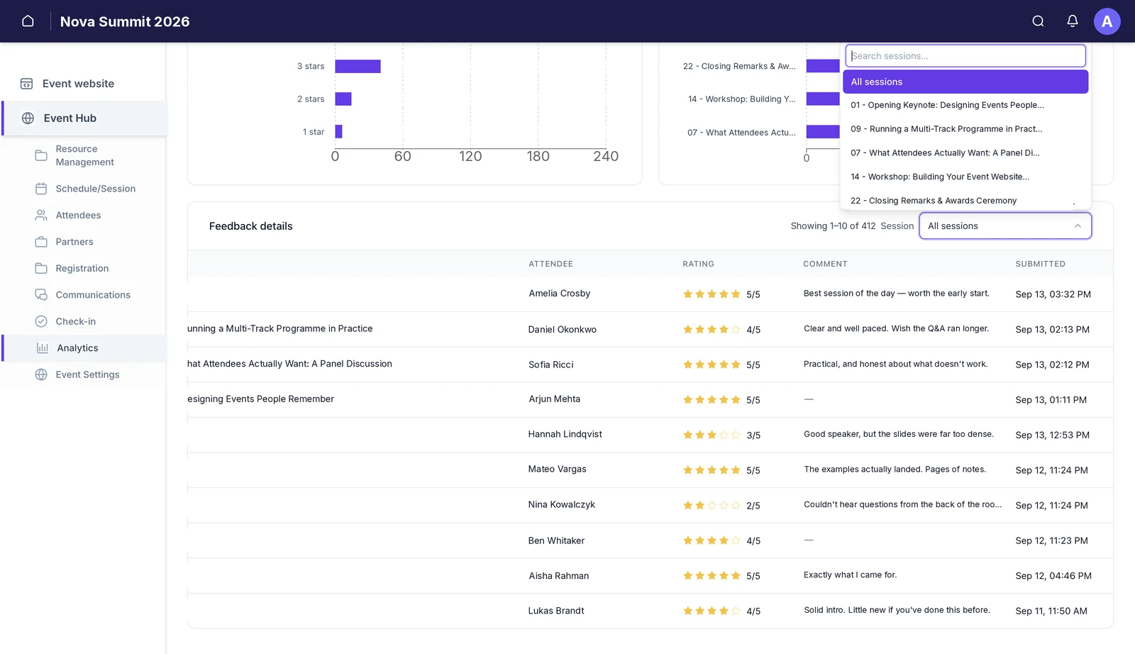 The Feedback details table listing session, attendee, rating, comment and submitted time, with a Session dropdown open showing a searchable list of sessions.
