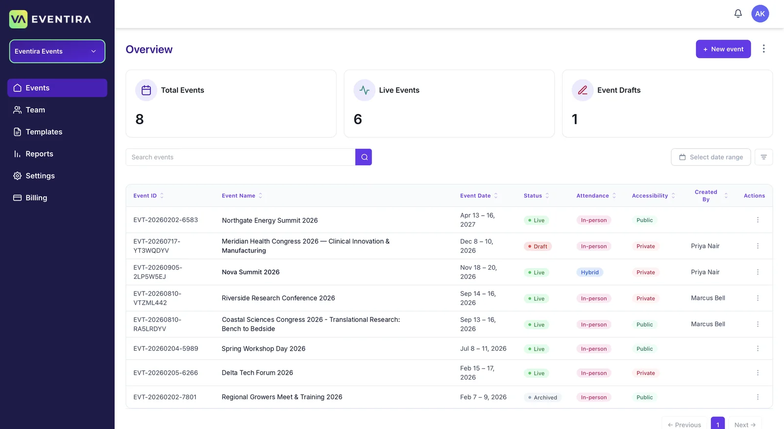 The Overview dashboard with counts of total, live and draft events above a table listing each event's date, status, attendance, accessibility and creator, with a New event button top right.