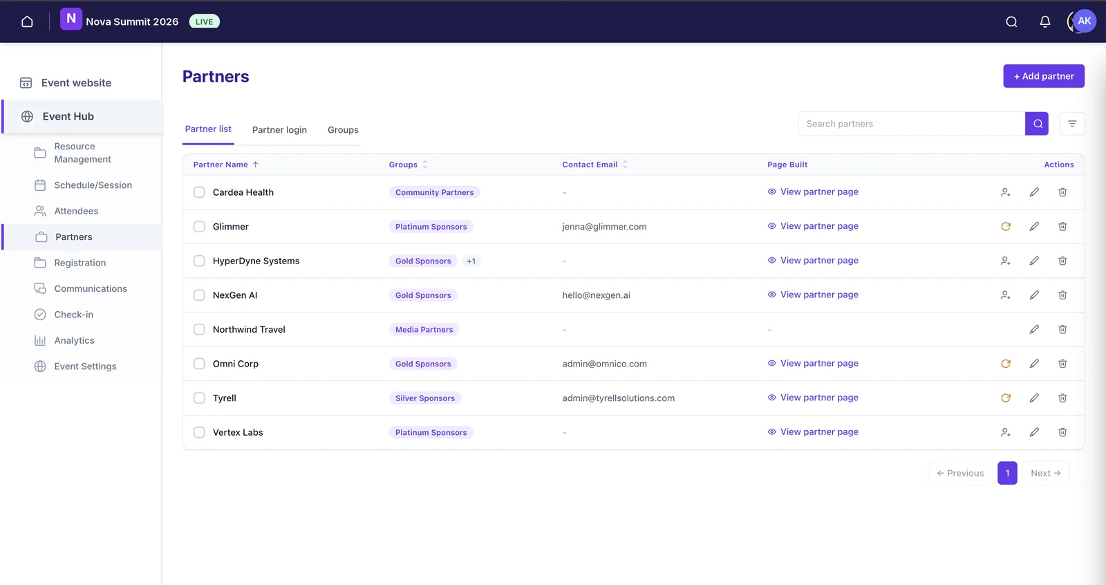 The Partner list tab showing each organisation with its groups, contact email, whether a page has been built, and invite, edit and delete actions.